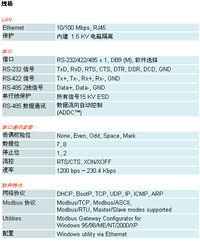 摩莎（Moxa）國際貿(mào)易與工業(yè)以太網(wǎng)解決方案 Modbus通訊網(wǎng)關在上海市場的應用